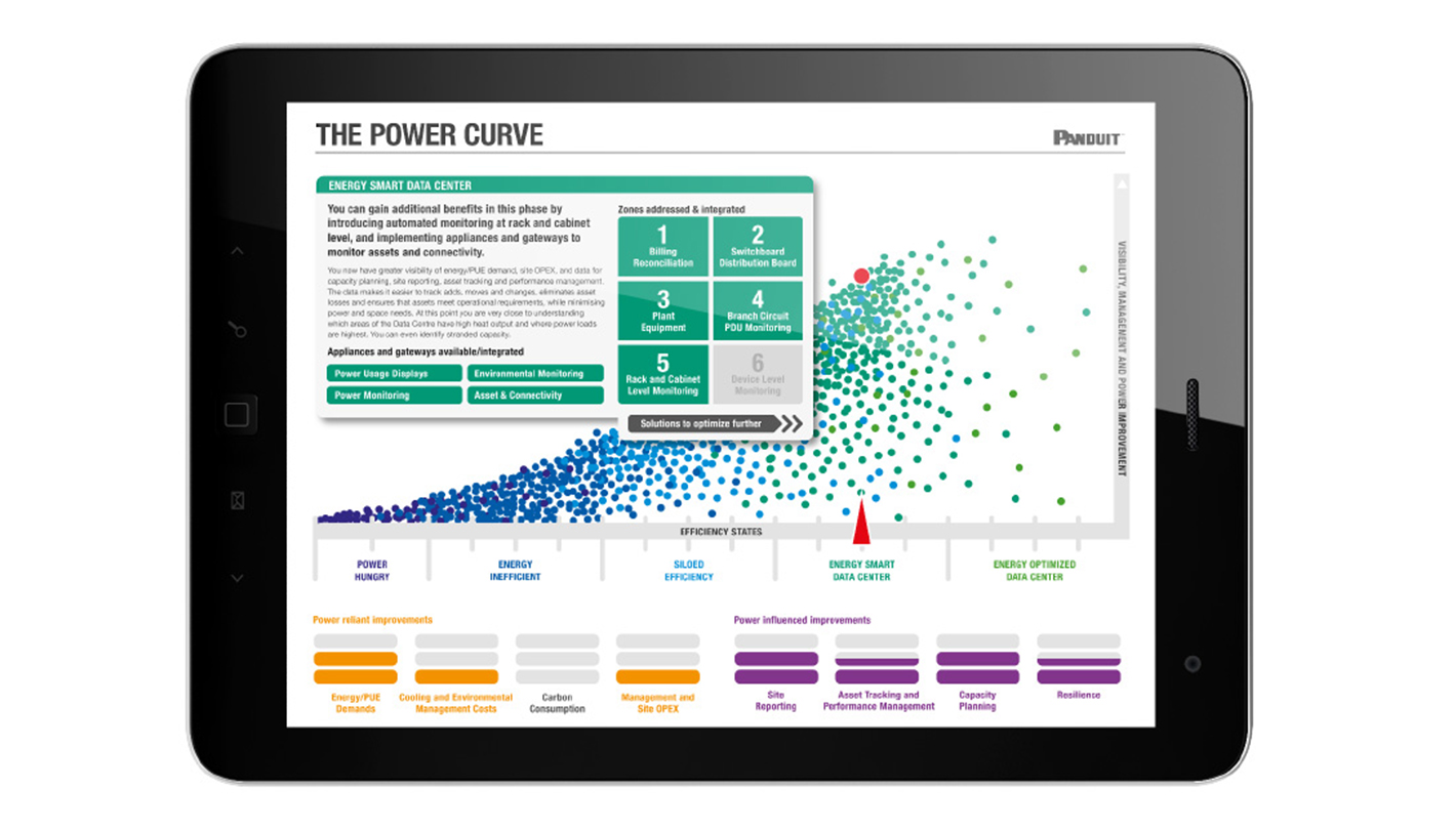 Panduit the power curve mobile app