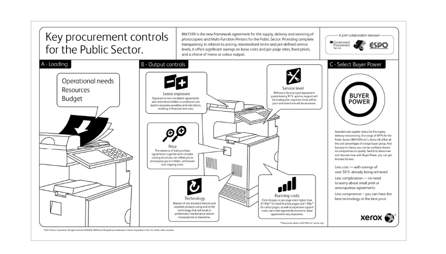 Xerox RM1599 marketing infographic