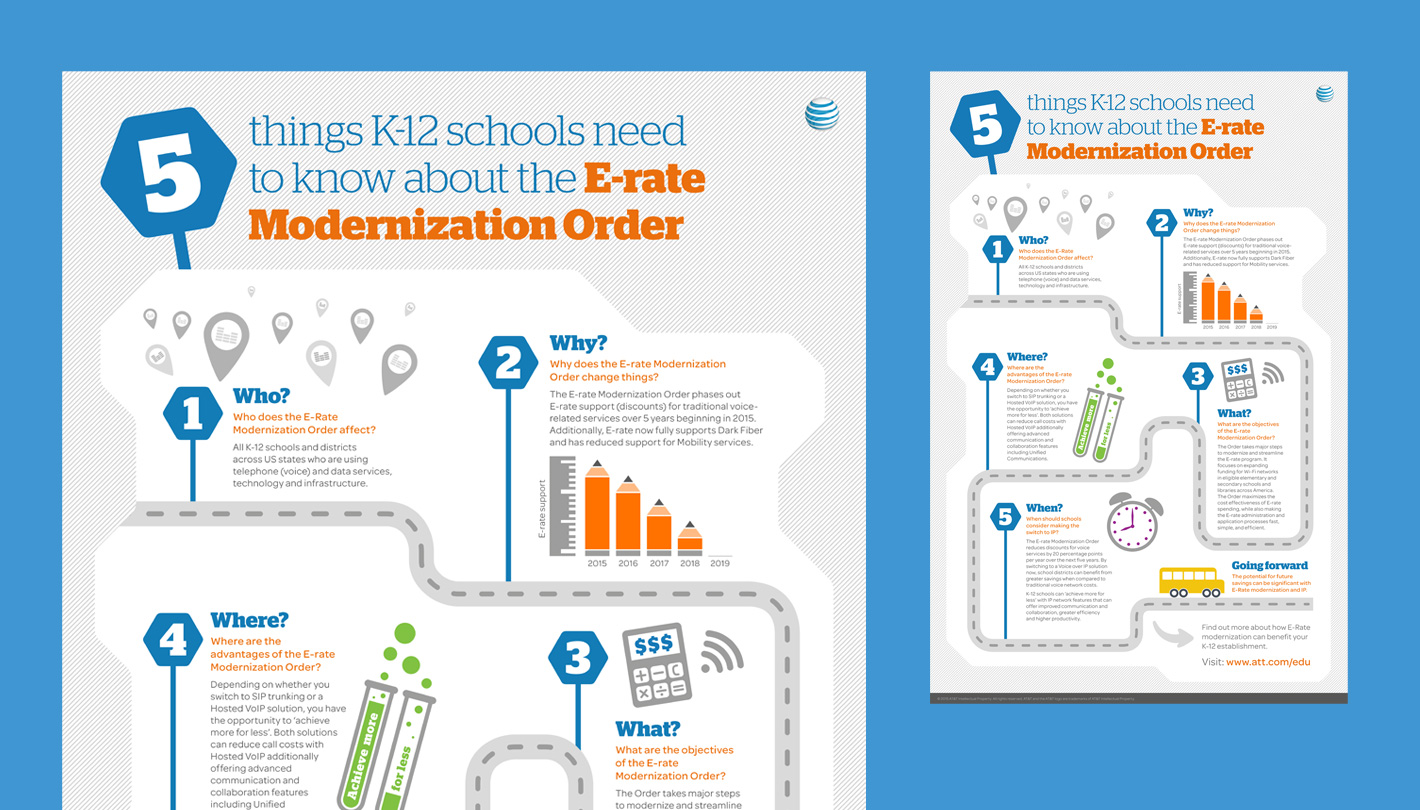 5 things K-12 schools need to know about E-rate infographic