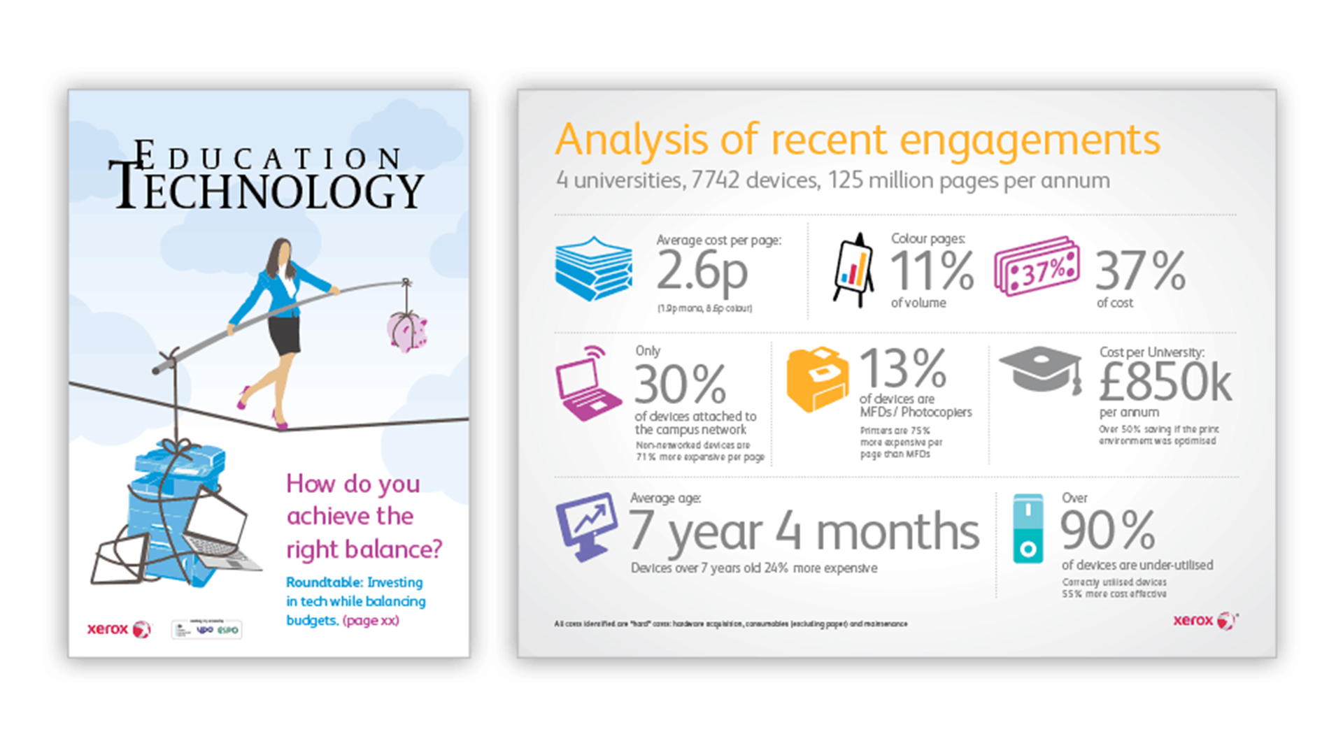 Education Technology cover and infographic