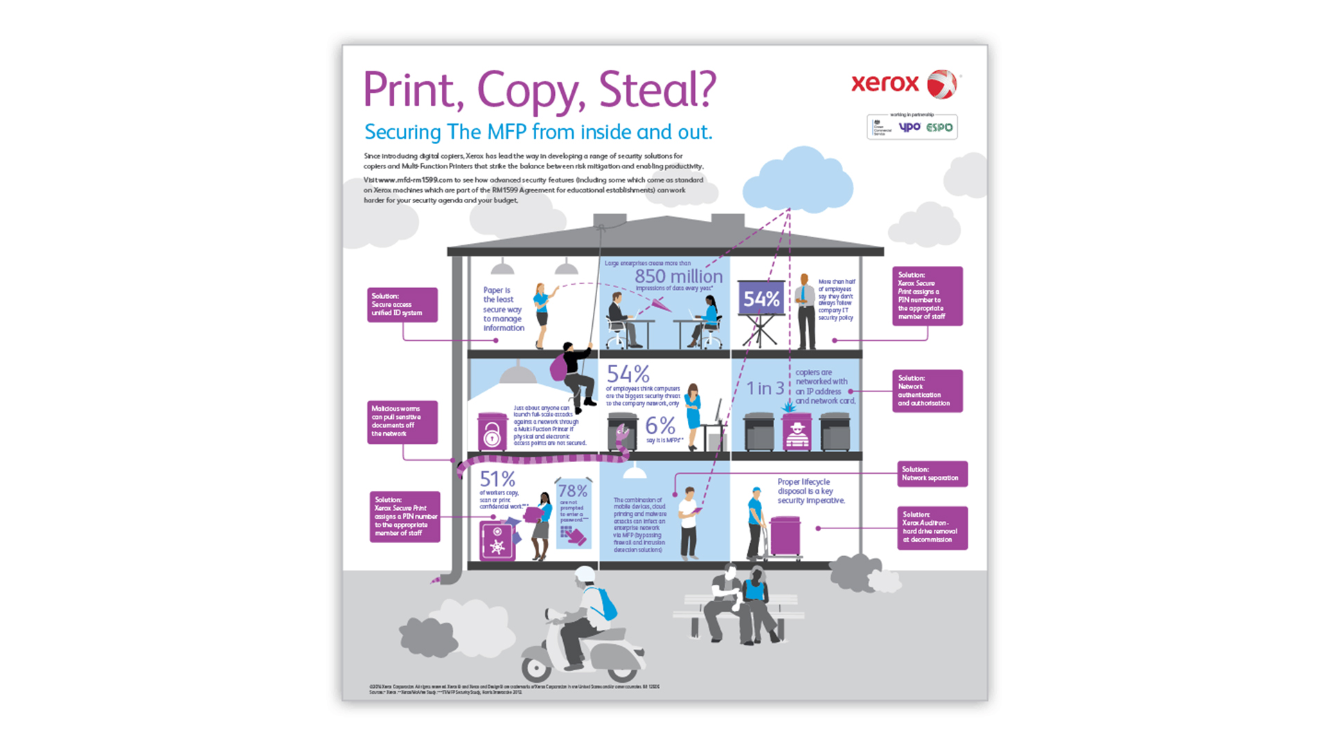 Xerox infographic - Print, copy, steal?