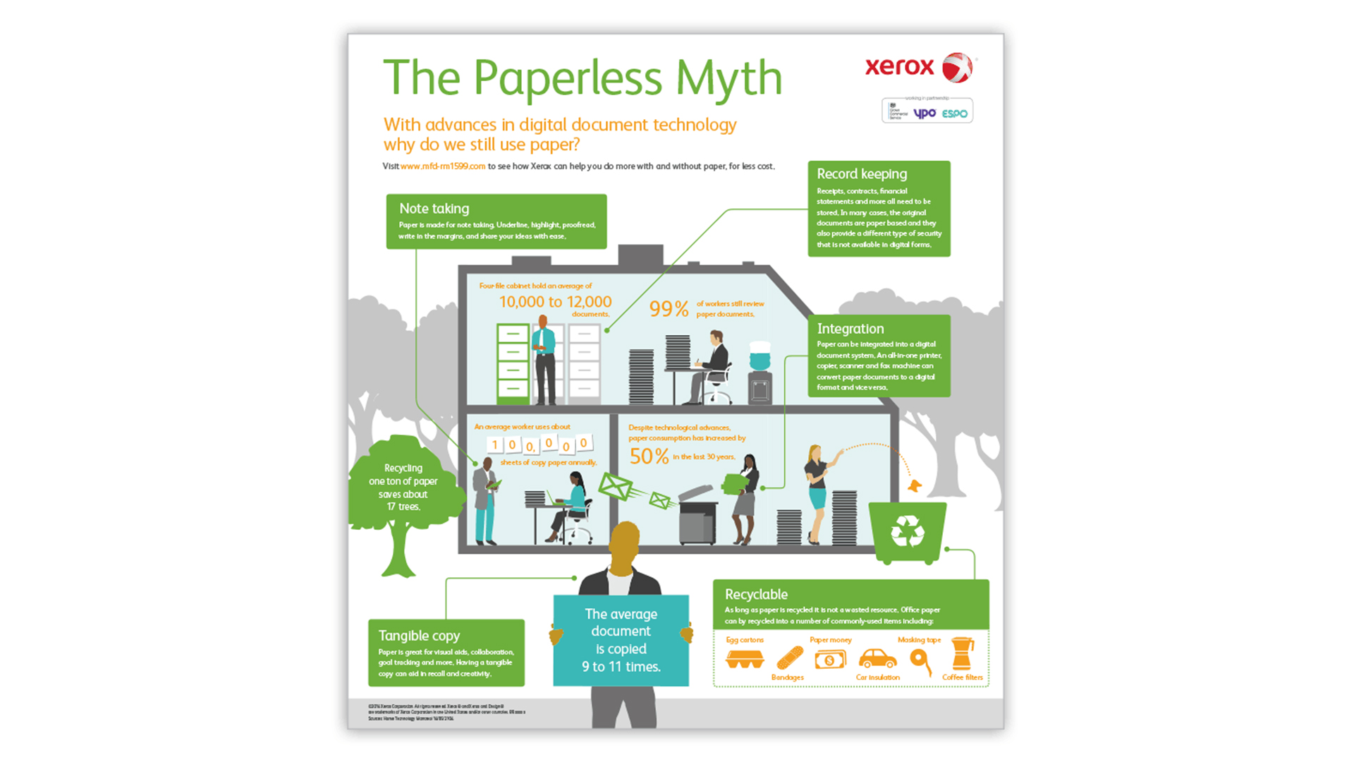 Xerox infographic - The paperless myth