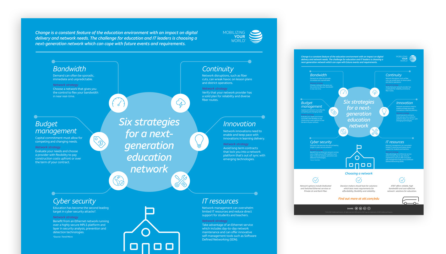 AT&T Education Networks Infographic: Six strategies for a next-generation education network
