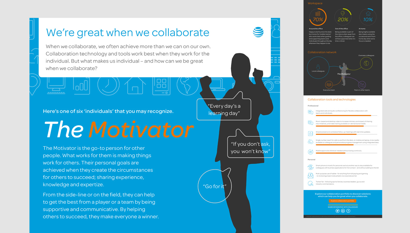 AT&T UC collaboration infographic - the motivator