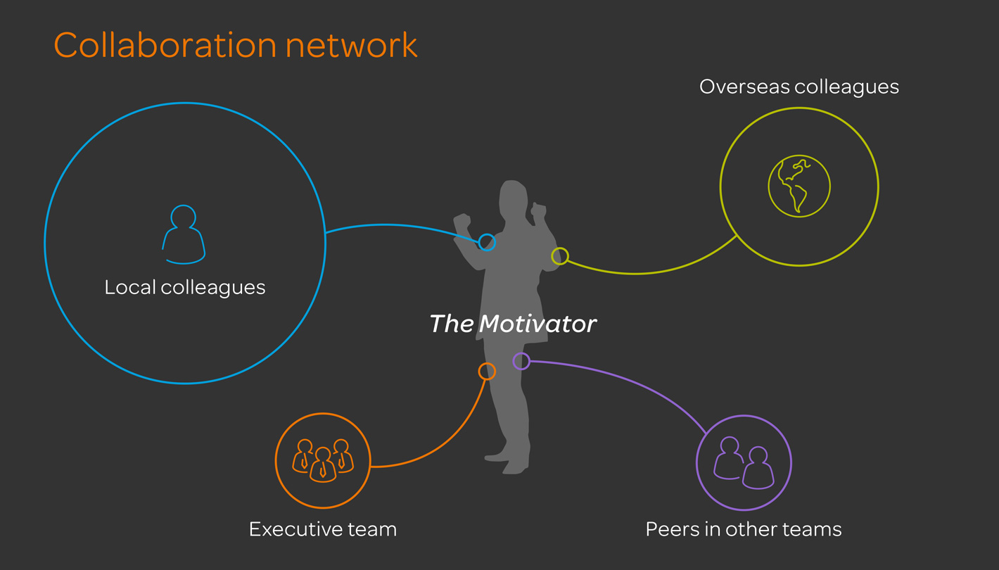AT&T UC collaboration network infographic