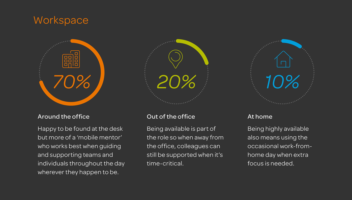AT&T Unified Communications workspace infographic