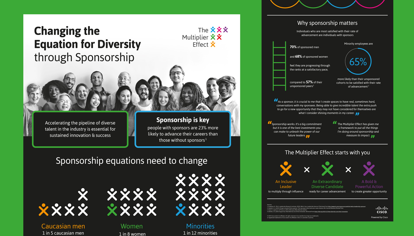 The Multiplier Effect infographic