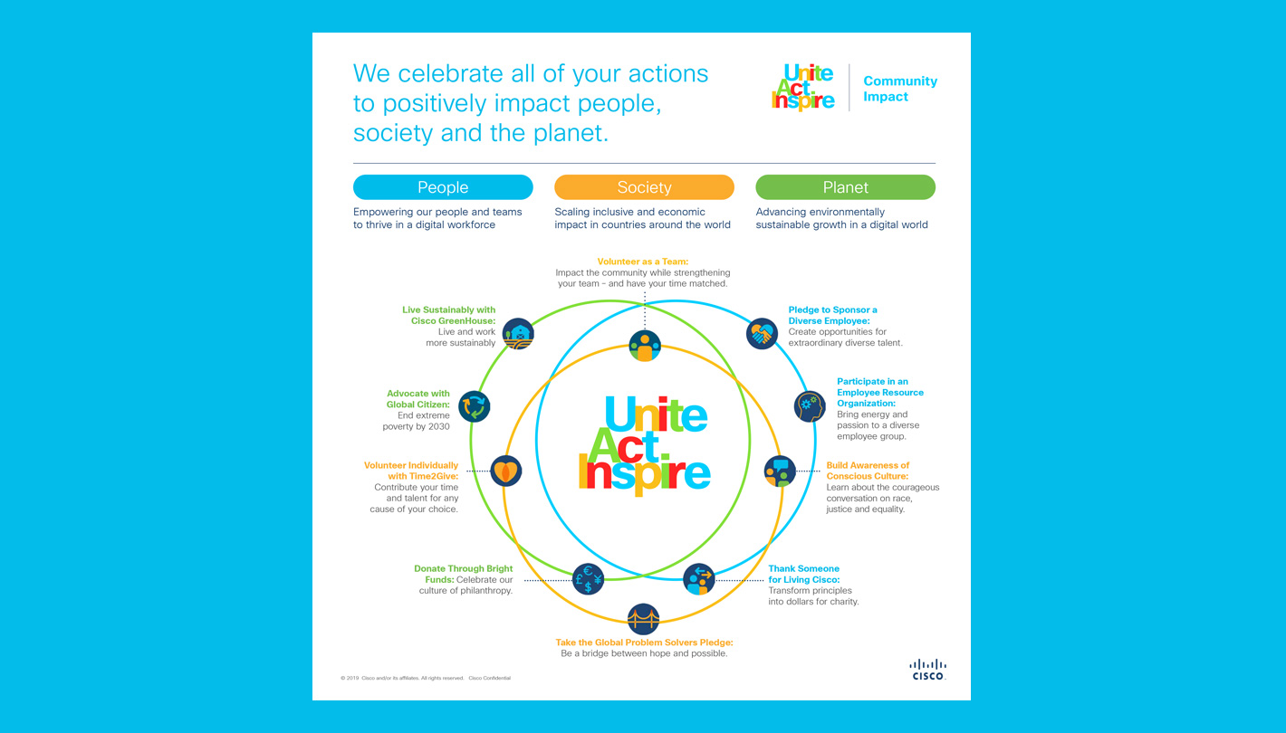 Cisco Community Impact infographic