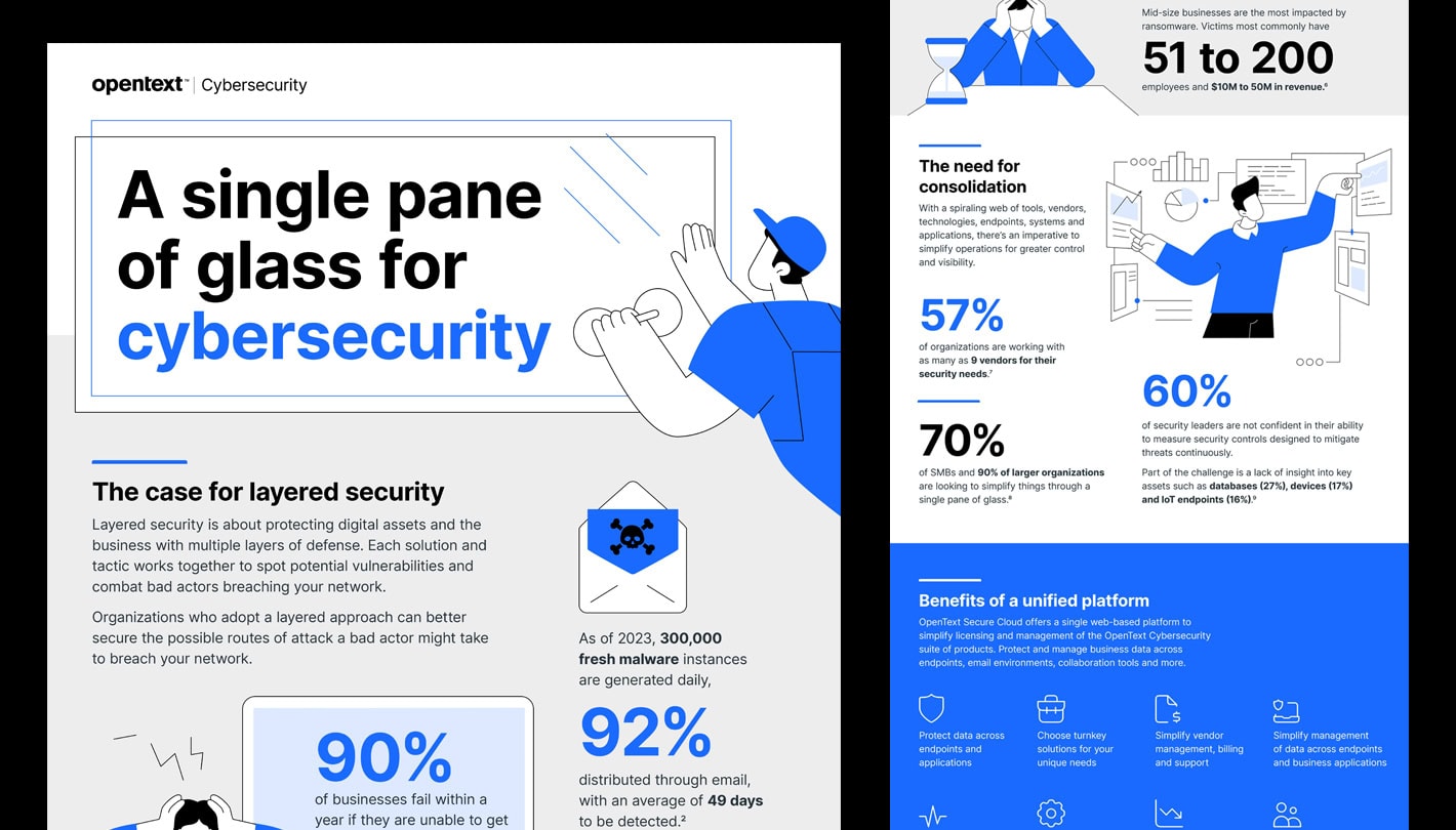 OpenText Secure cloud infographic