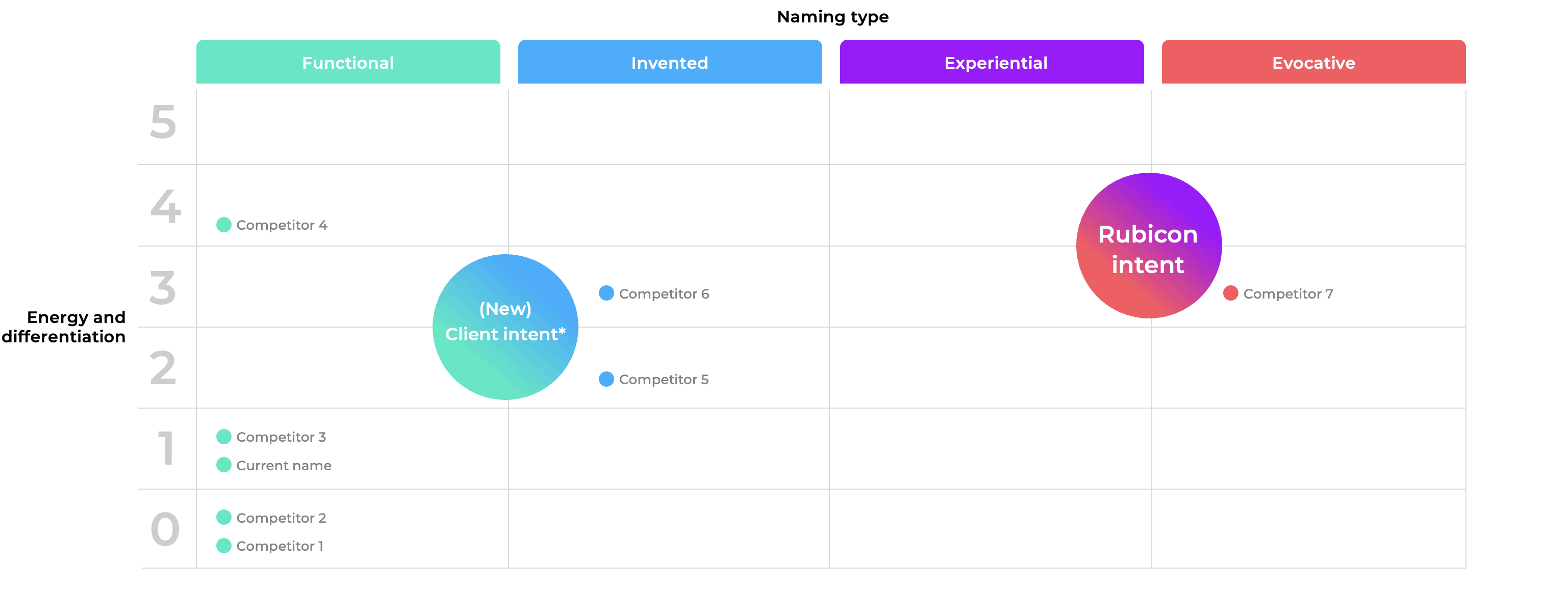 Competitor name mapping diagram