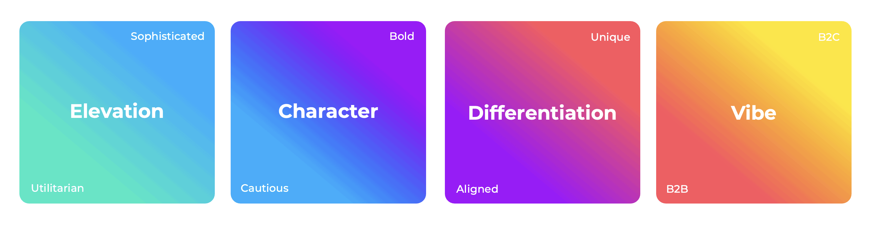 Visual brand expressions
