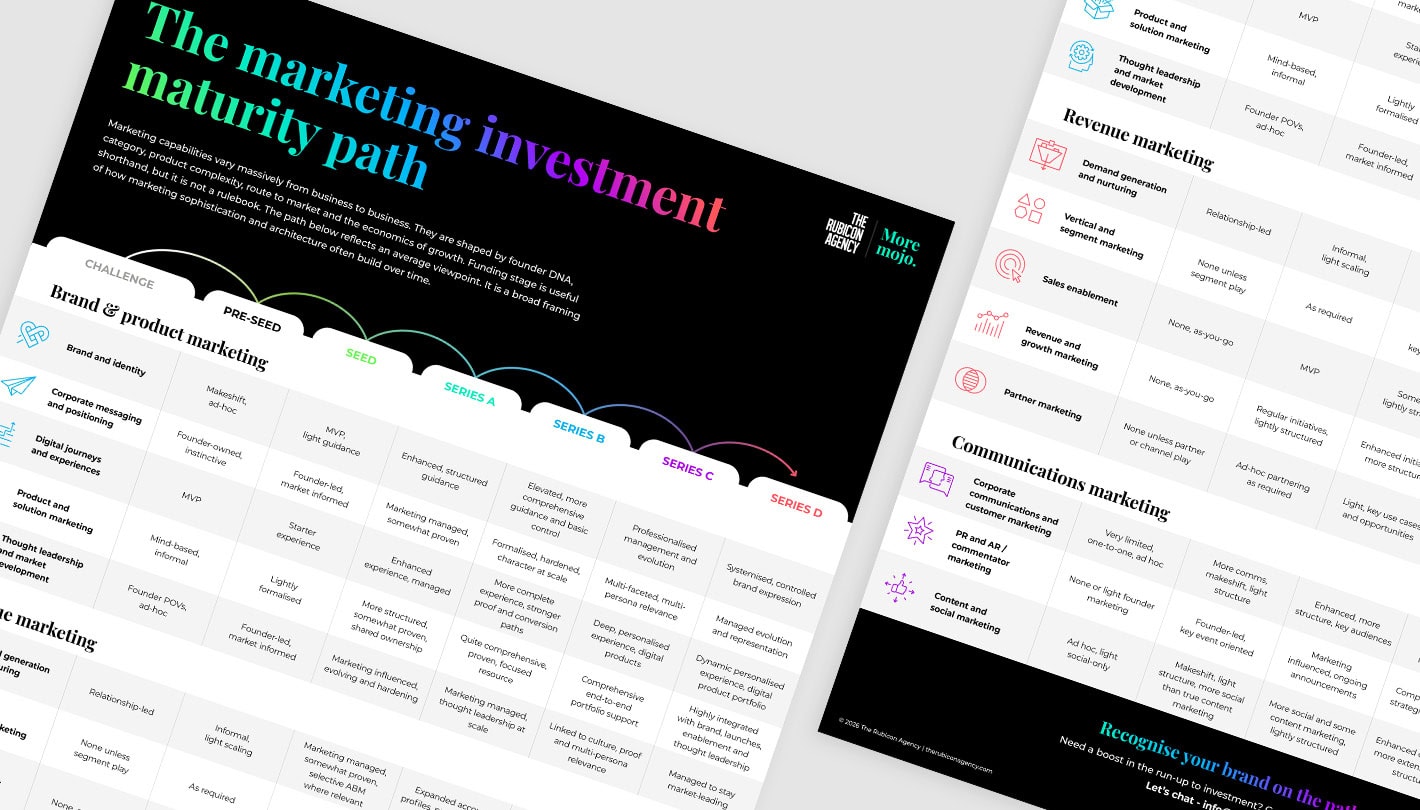 CMO Challenge Infographic